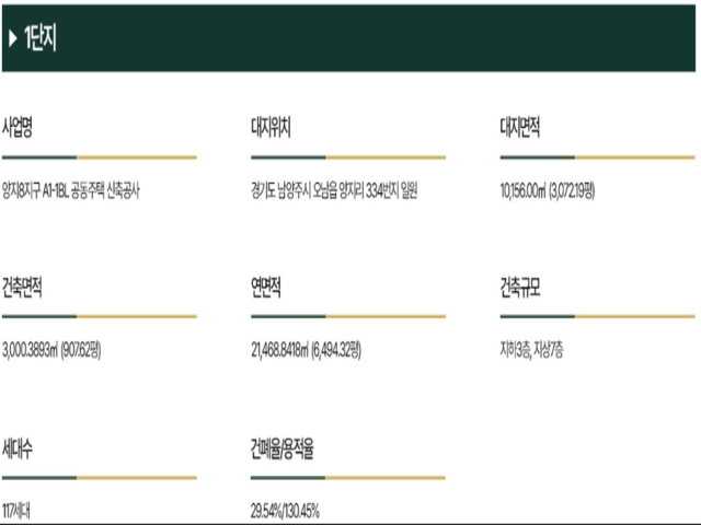 1단지 사업개요.png