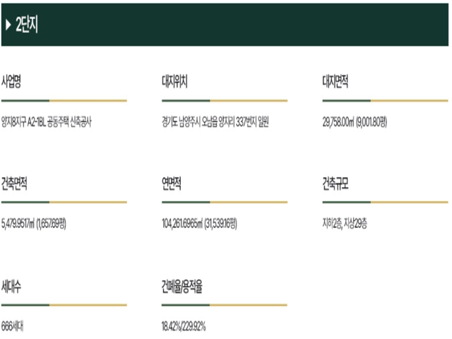 2단지 사업개요.png