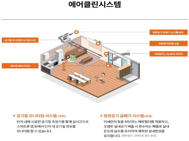 부산 장안 우미린 프리미엄