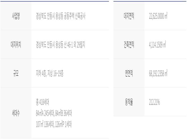 트리븐 안동 모델하우스 사업개요