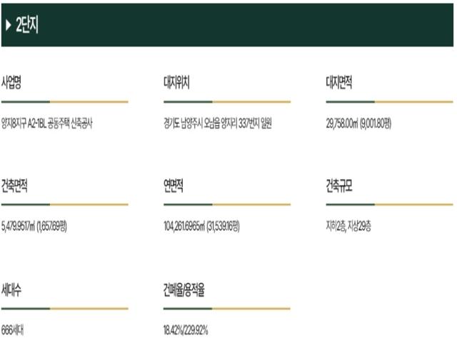 오남역 월드메르디앙 2단지 사업개요