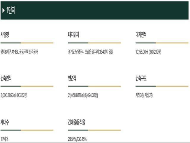 오남역 월드메르디앙 1단지 사업개요